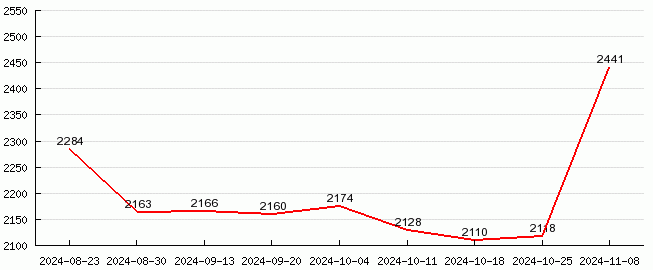 图片说明